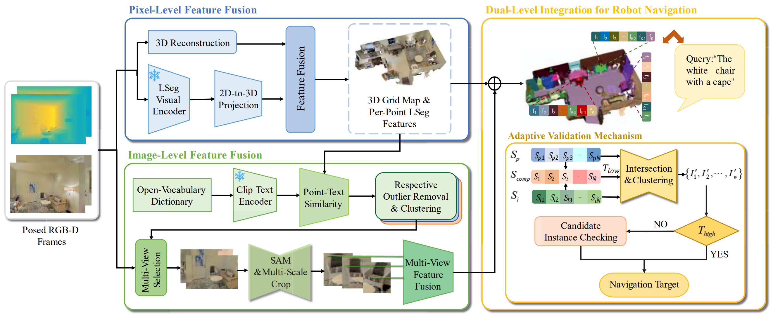 DLOV-3D scene representation overview