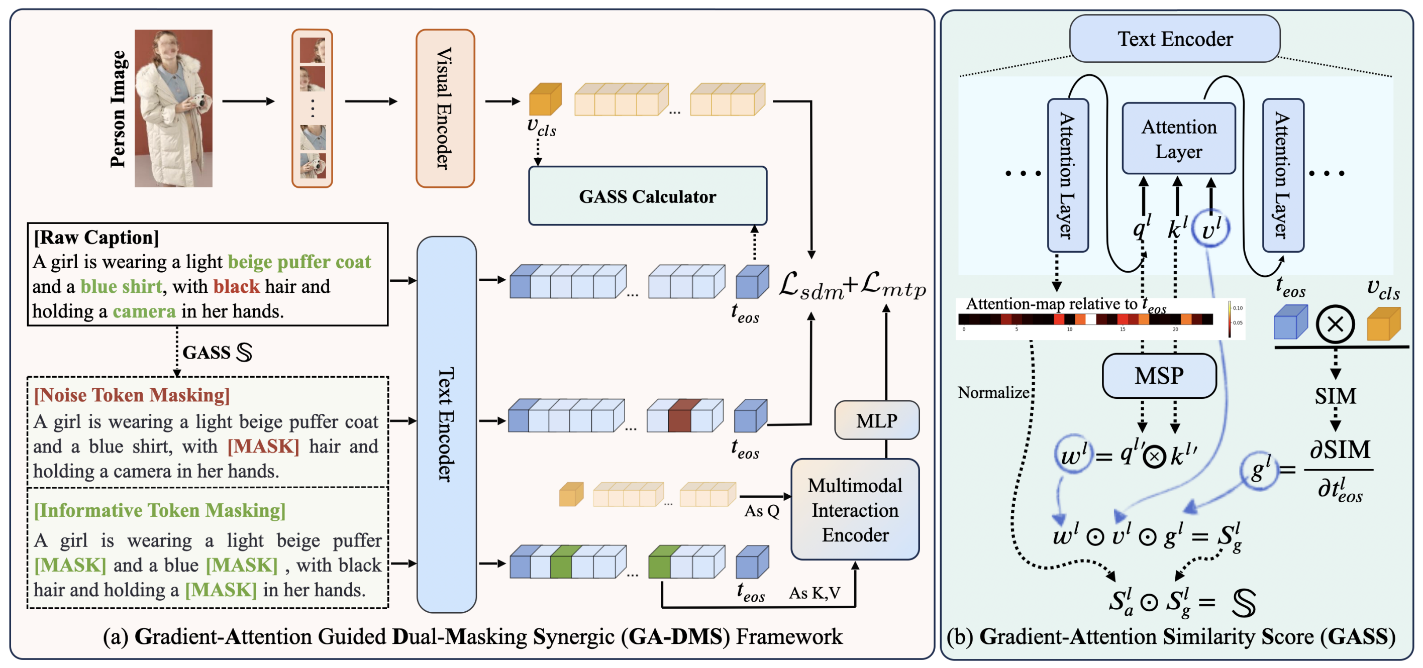 GA-DMS framework overview